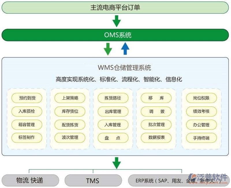 包裹追踪：BSB-Q11524如何为快递末端带来革新