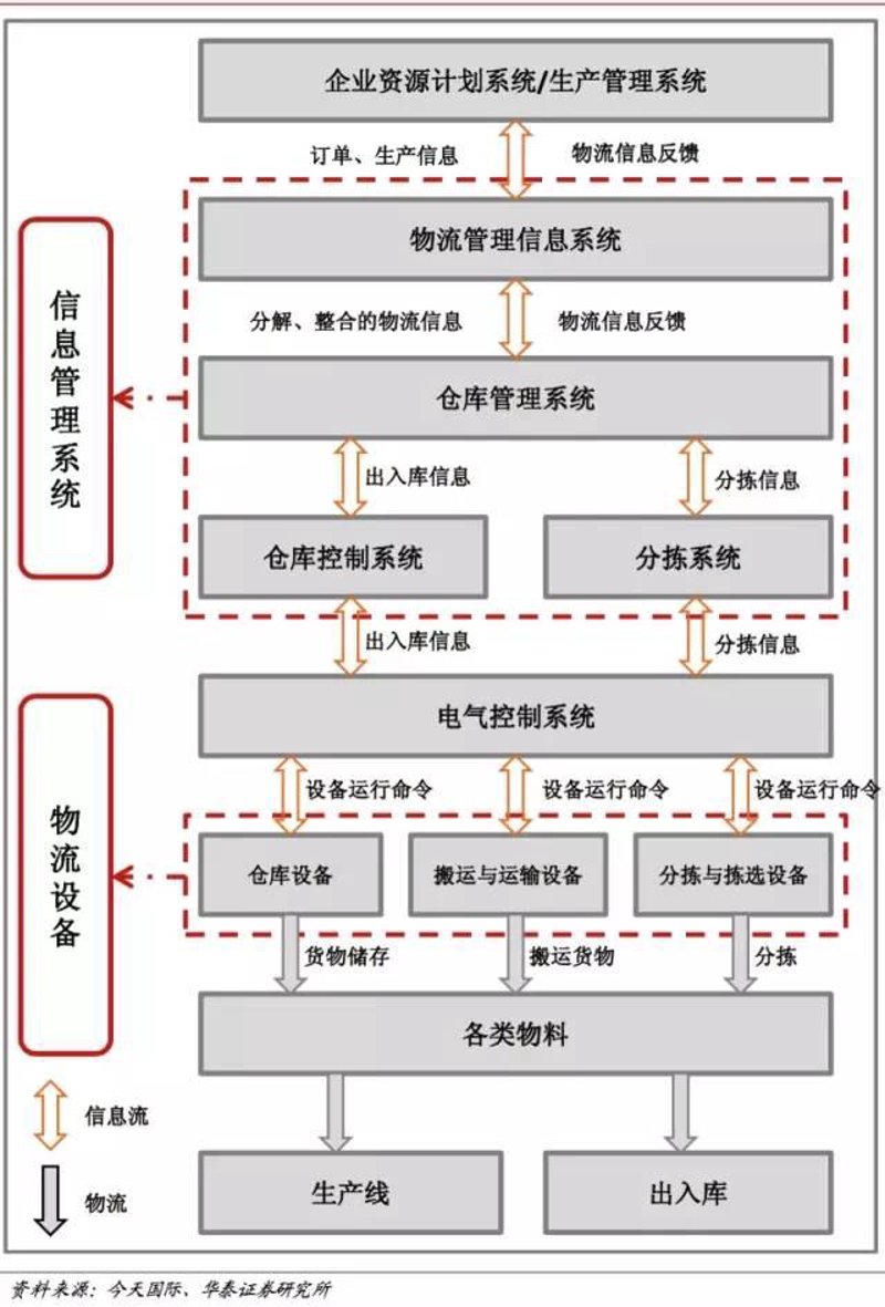 快递服务电话:用户心中的“最后100米”