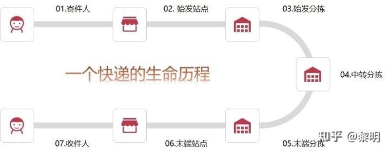 工具推荐类：BSB-Q11524包裹追踪——快递末端配送系统的高效选择